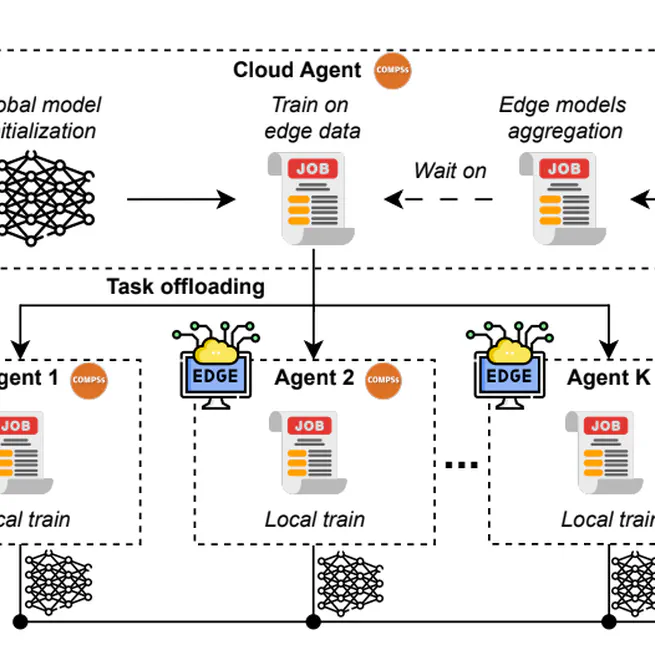 Federated Learning in the Edge-Cloud Continuum: A Task-Based Approach with Colony